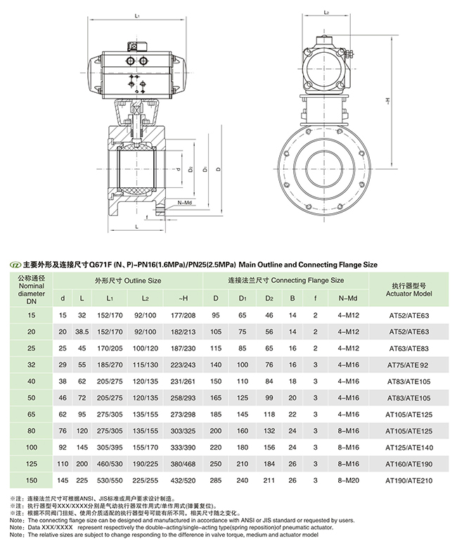 氣動薄型球閥